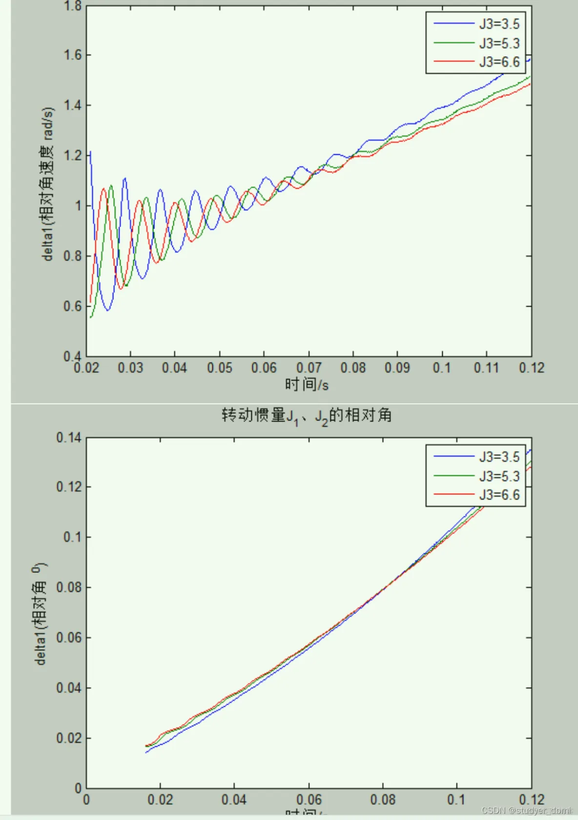 离合器二自由度扭转振动线性系统仿真分析_线性系统_02